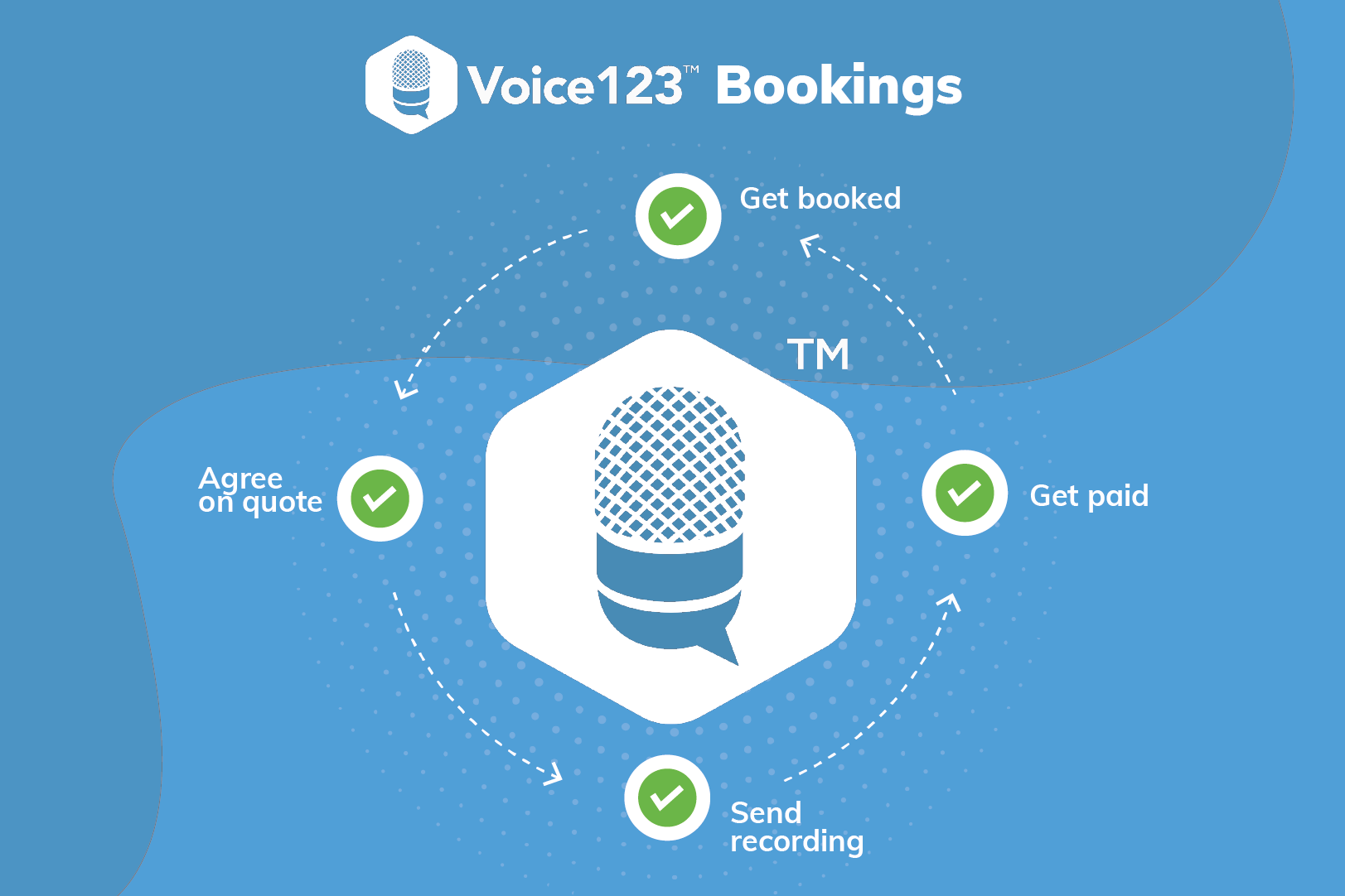 Voice123 voice acting jobs