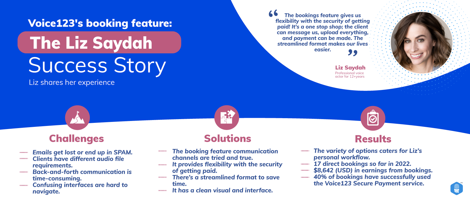 Liz Saydah voice over jobs