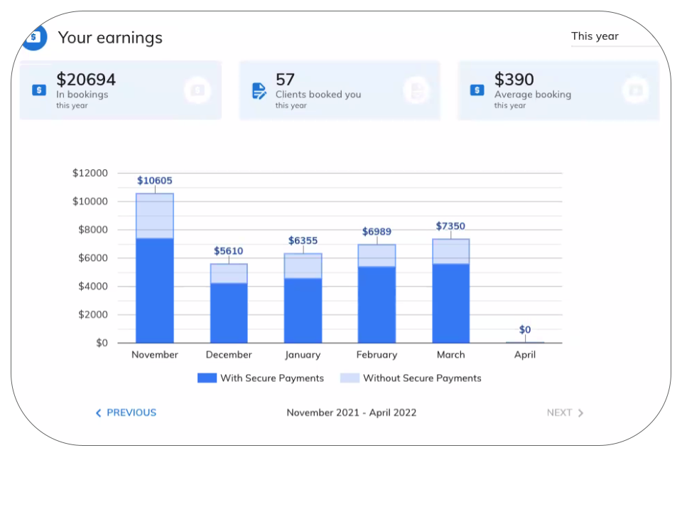 voice over bookings earnings